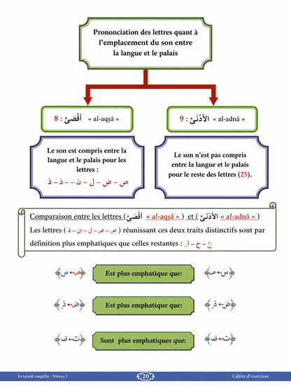 Le Tajwid Simplifié – Lecture Hafs – Farid Ouyalize | Apprendre les règles du Tajwid